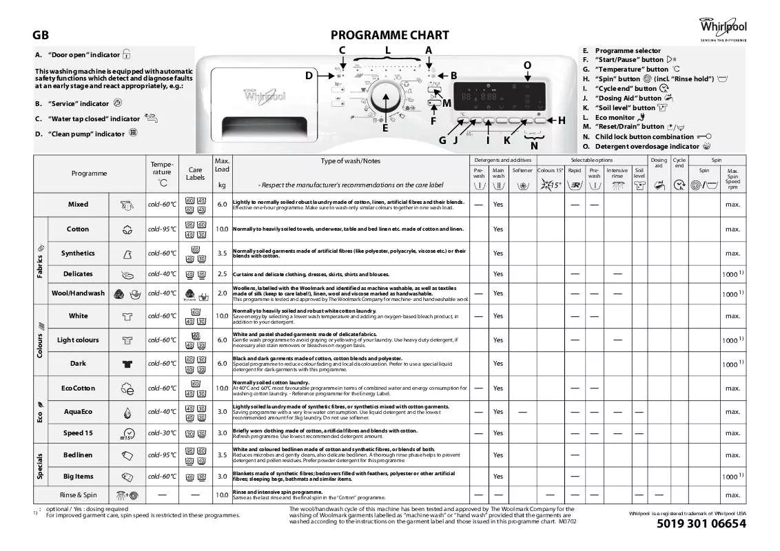 Mode d'emploi WHIRLPOOL AWOE 1000