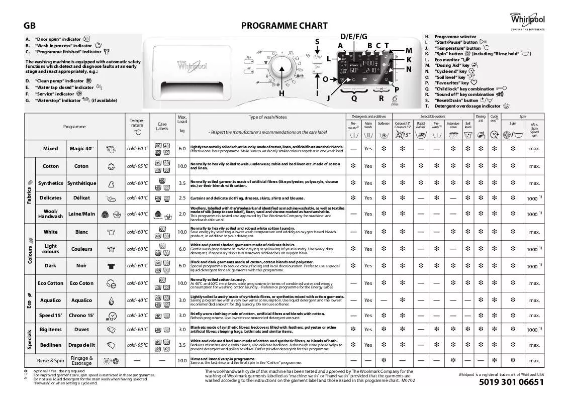 Mode d'emploi WHIRLPOOL AWOE 10142 S