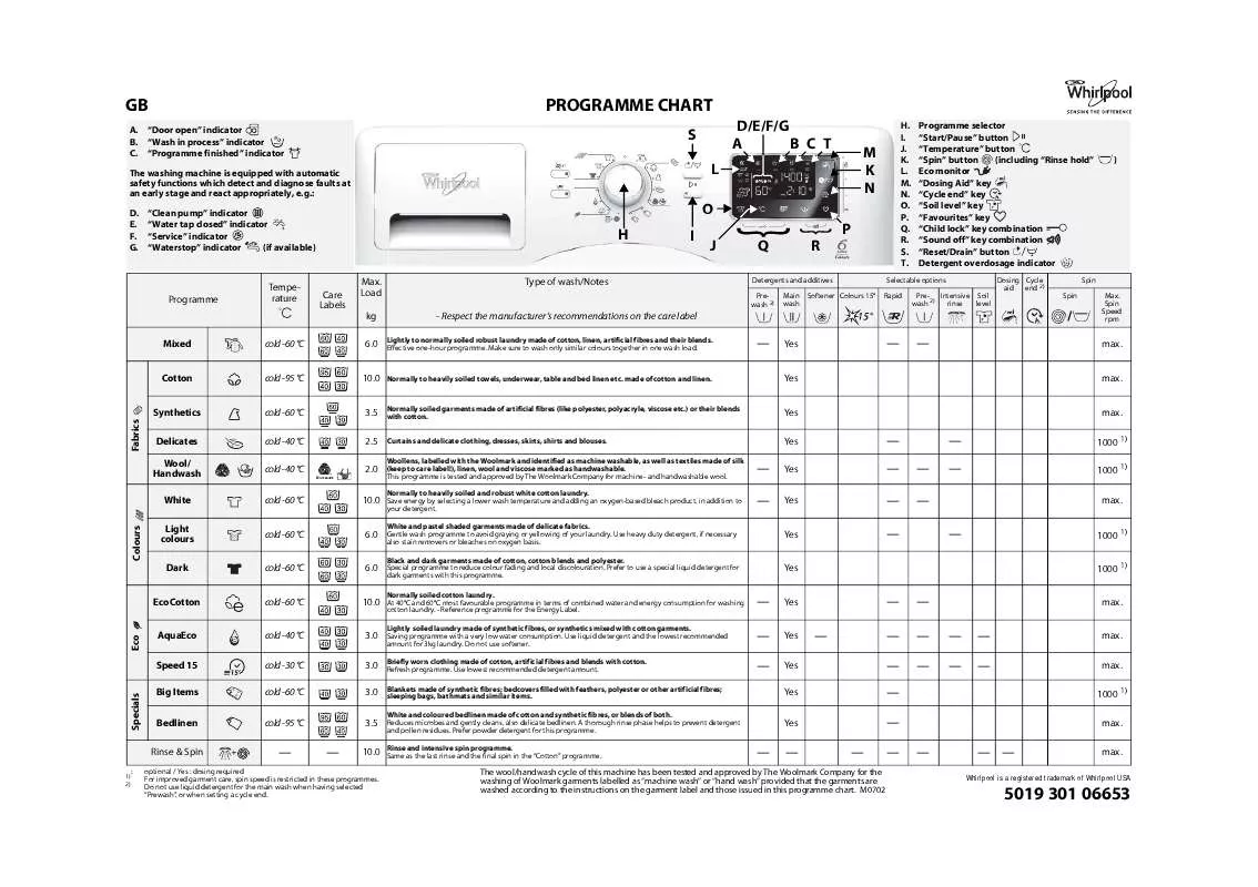 Mode d'emploi WHIRLPOOL AWOE 1040