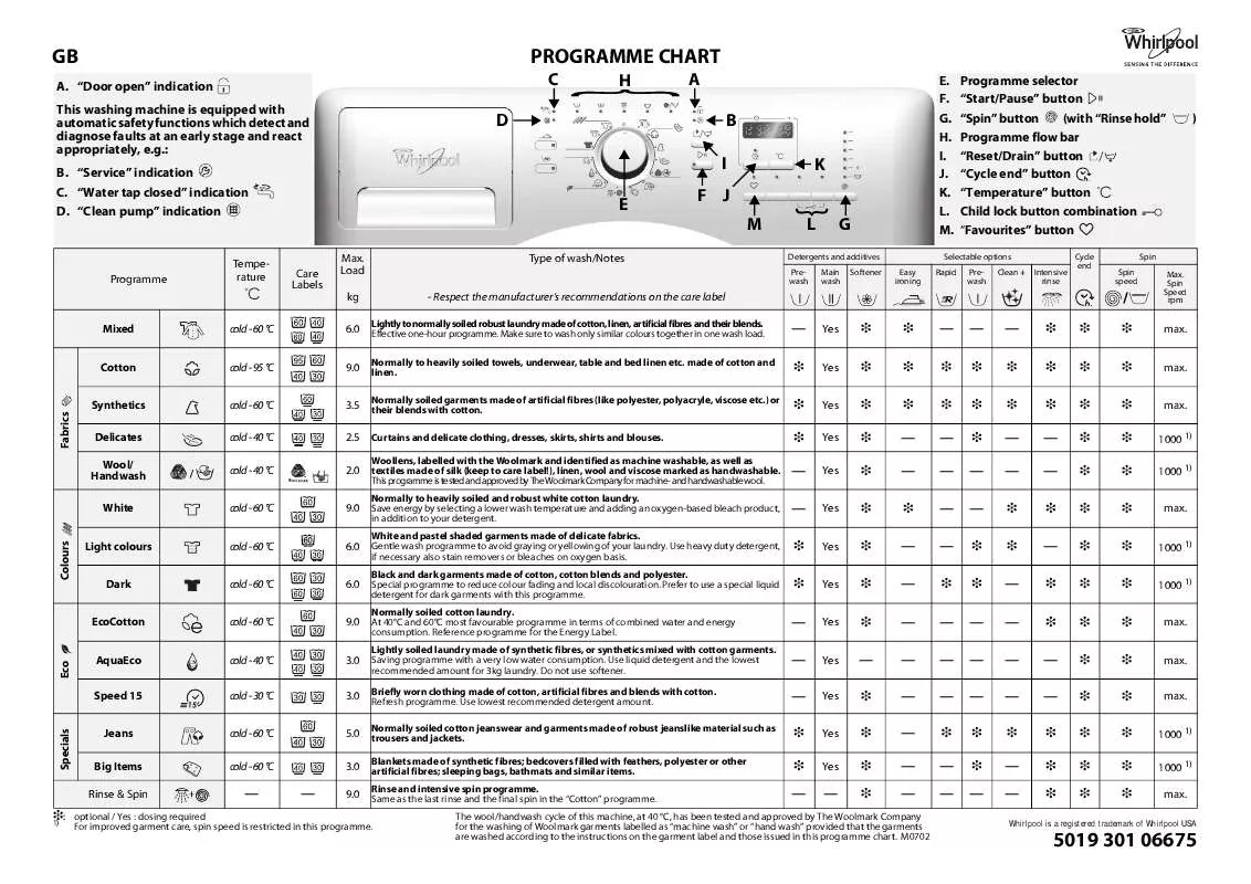 Mode d'emploi WHIRLPOOL AWOE 9645