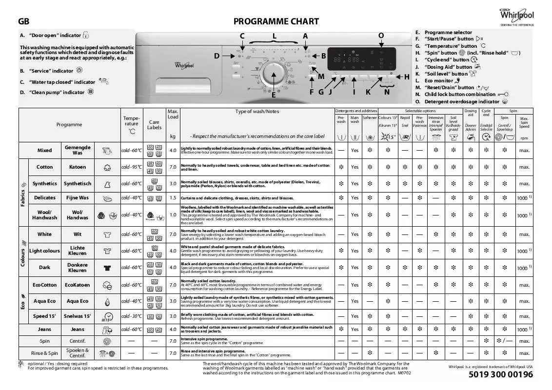 Mode d'emploi WHIRLPOOL AWOK 7016