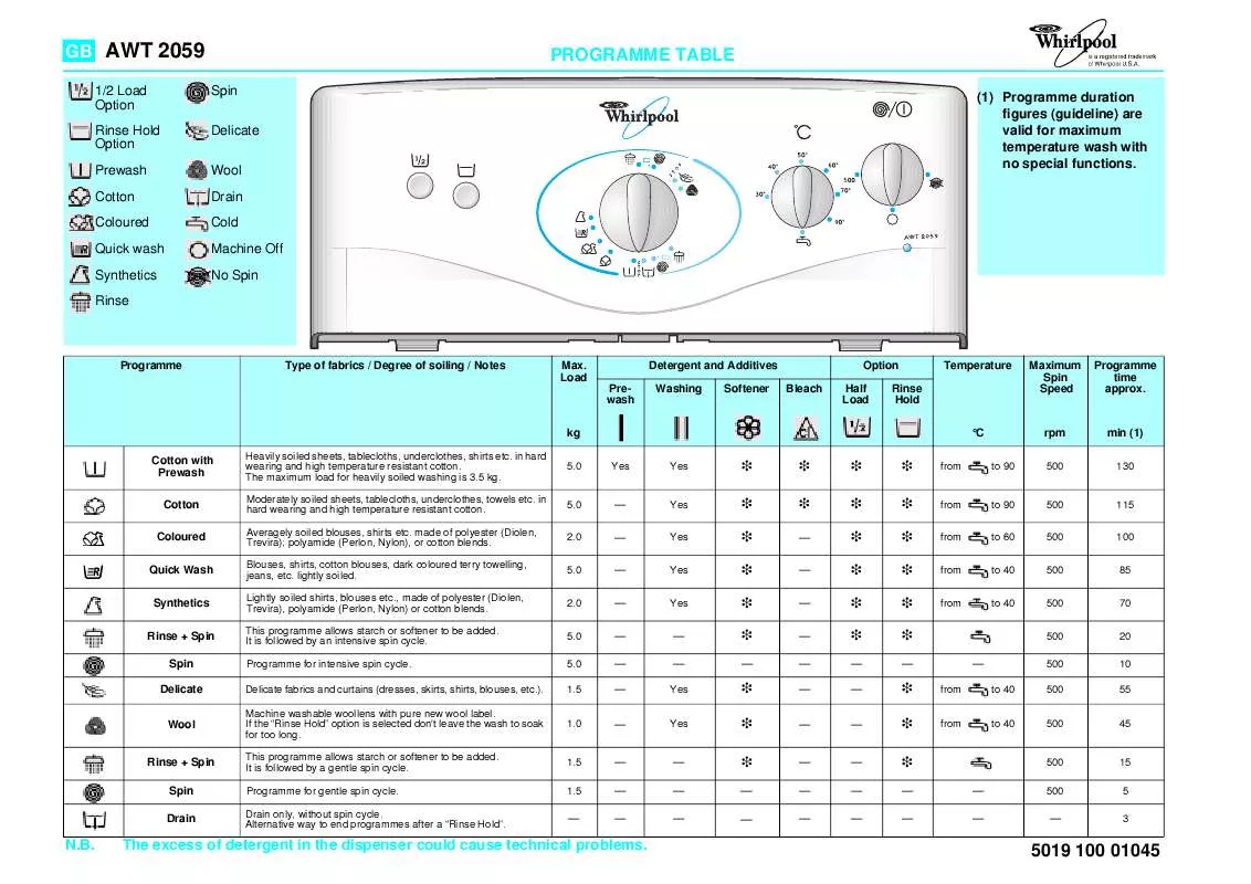 Mode d'emploi WHIRLPOOL AWT 2059E