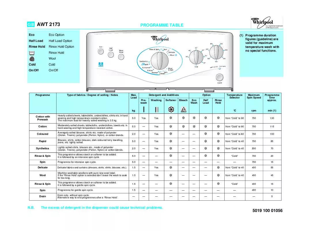 Mode d'emploi WHIRLPOOL AWT 2173