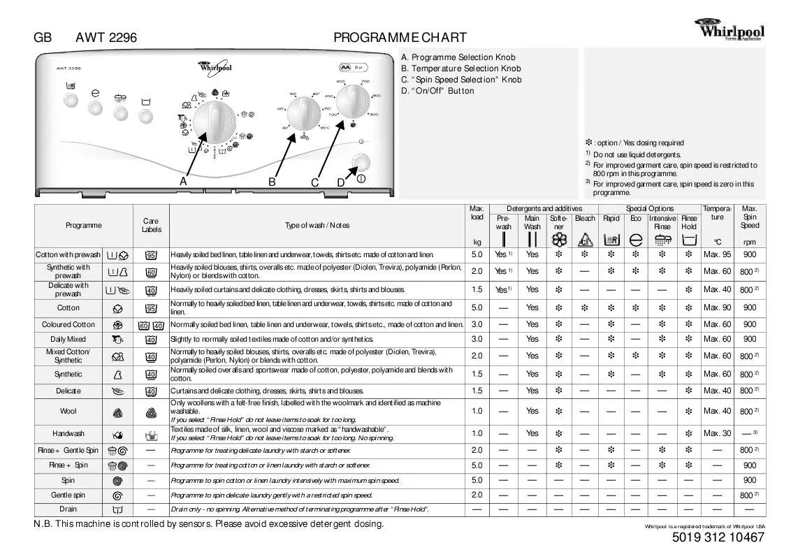 Mode d'emploi WHIRLPOOL AWT 2296