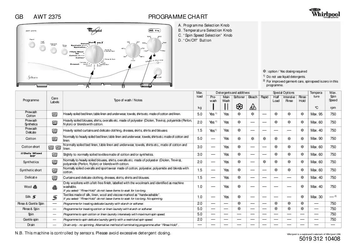 Mode d'emploi WHIRLPOOL AWT 2375