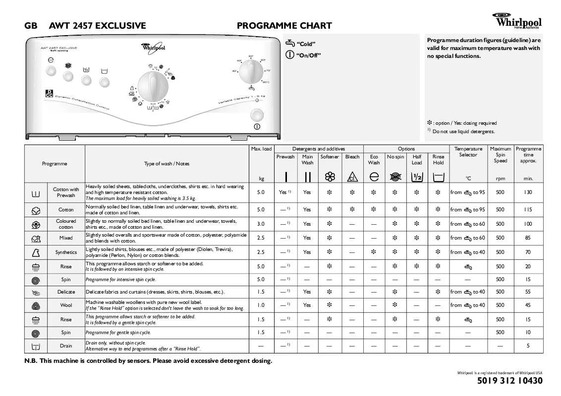 Mode d'emploi WHIRLPOOL AWT 2457