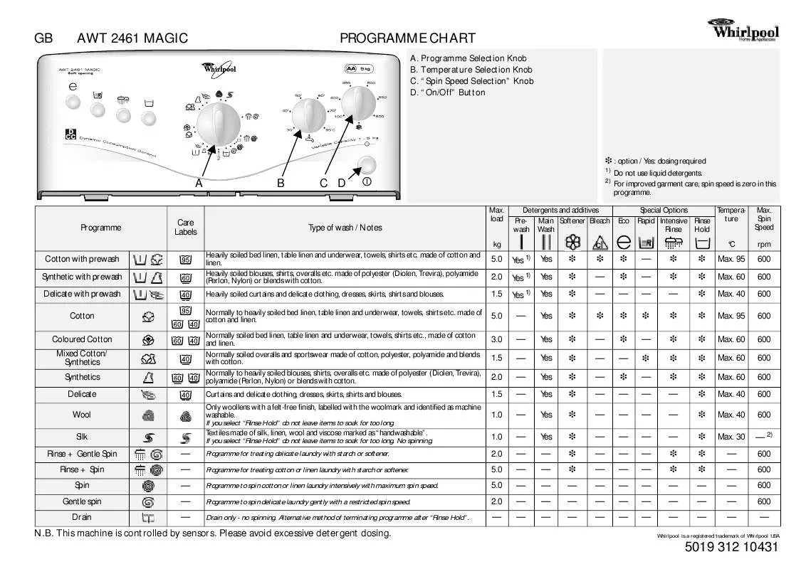 Mode d'emploi WHIRLPOOL AWT 2461