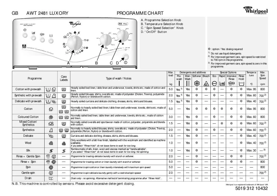 Mode d'emploi WHIRLPOOL AWT 2481