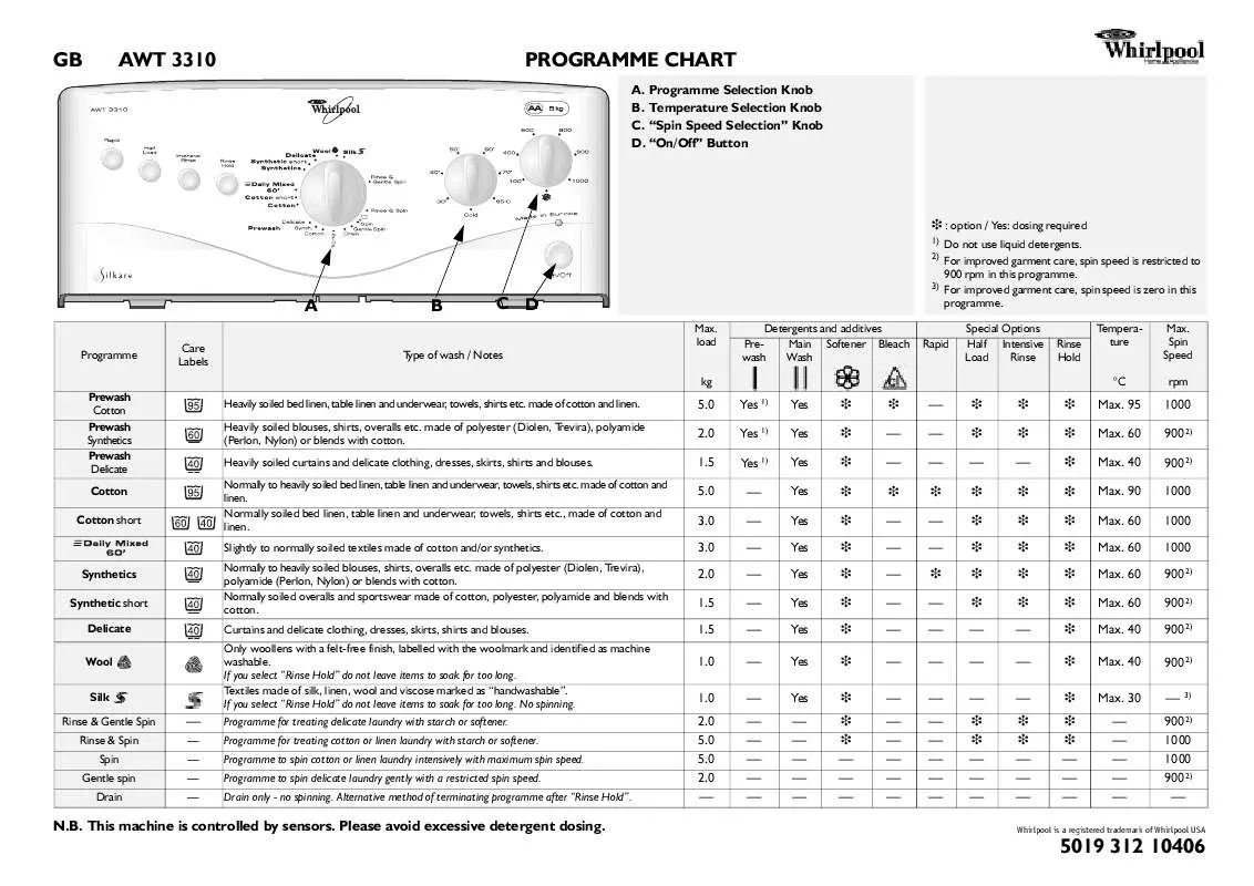 Mode d'emploi WHIRLPOOL AWT 3310