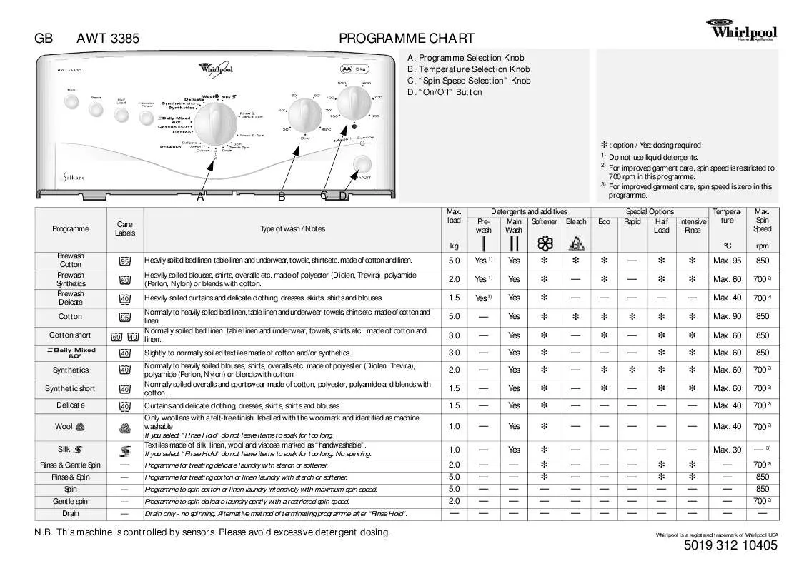 Mode d'emploi WHIRLPOOL AWT 3385