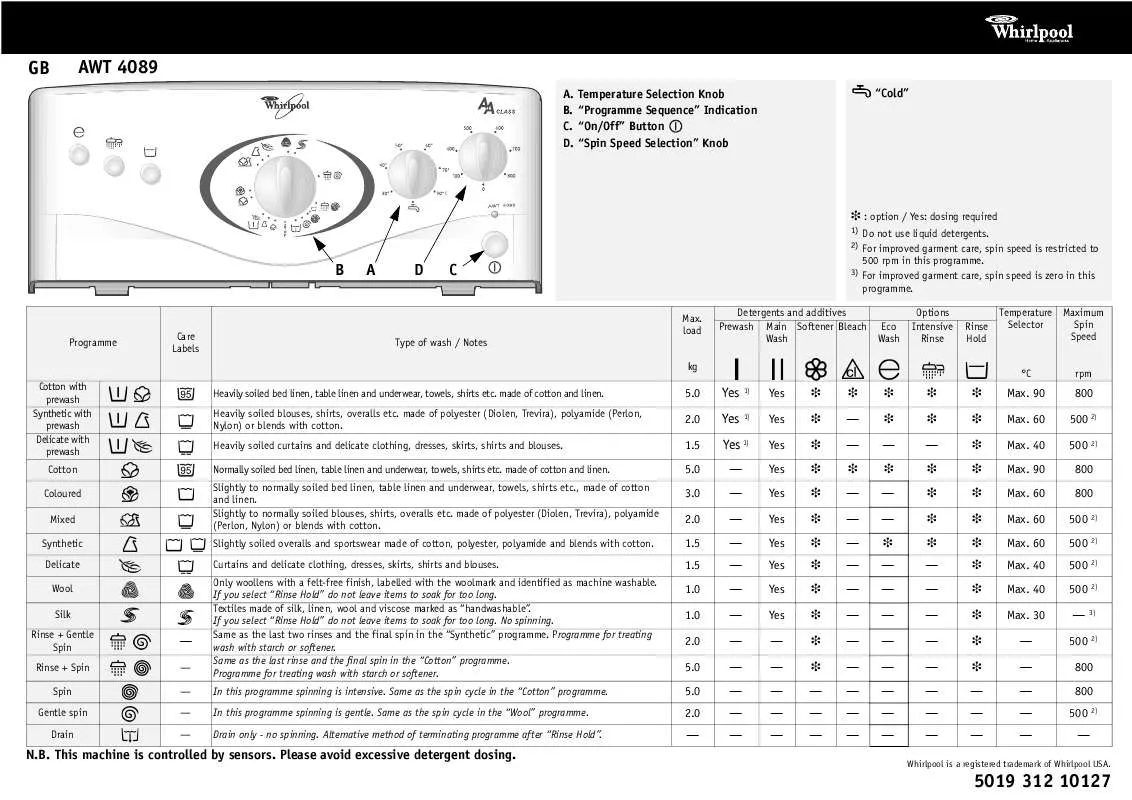 Mode d'emploi WHIRLPOOL AWT 4089/1