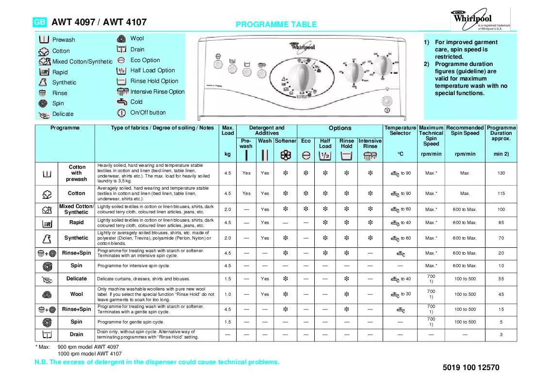 Mode d'emploi WHIRLPOOL AWT 4097