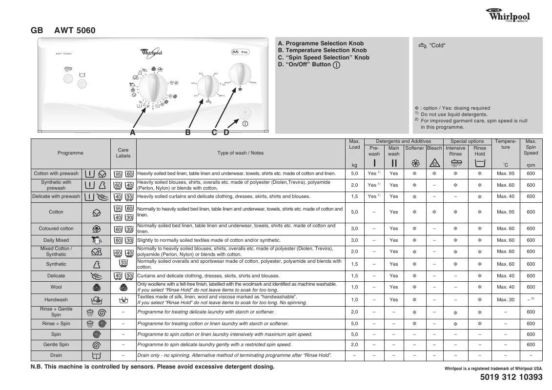 Mode d'emploi WHIRLPOOL AWT 5060