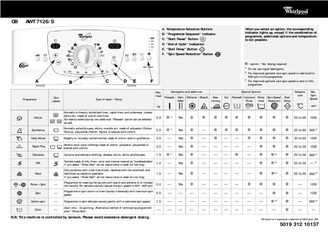 Mode d'emploi WHIRLPOOL AWT 7126/S