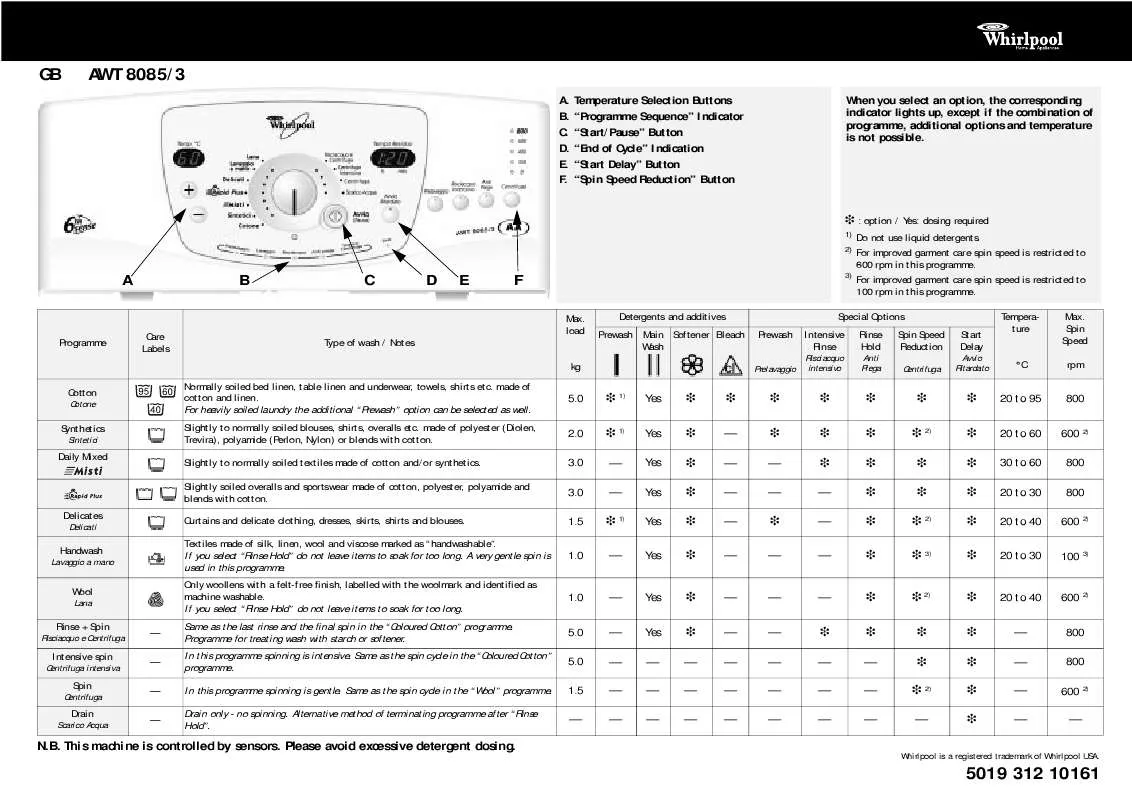 Mode d'emploi WHIRLPOOL AWT 8085/3