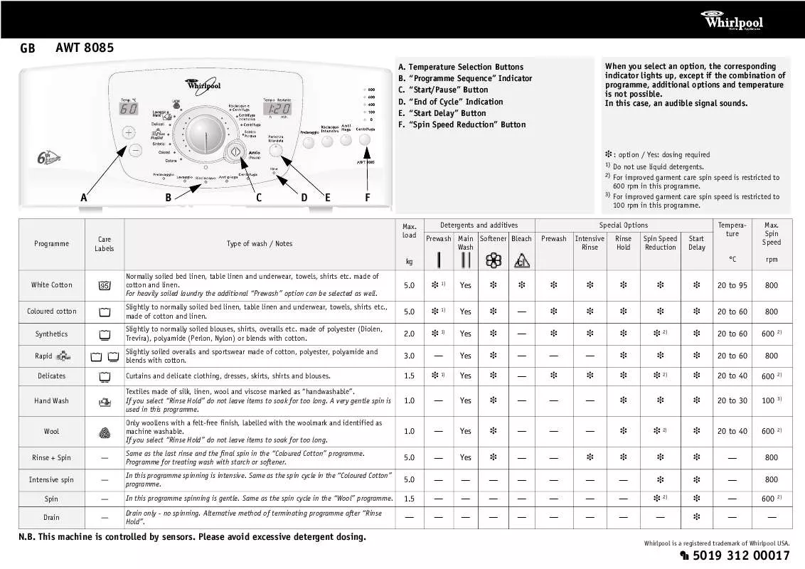 Mode d'emploi WHIRLPOOL AWT 8085