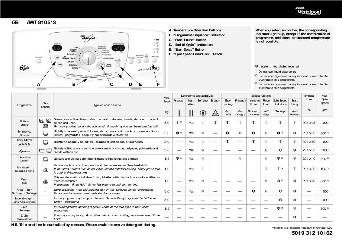 Mode d'emploi WHIRLPOOL AWT 8105/3