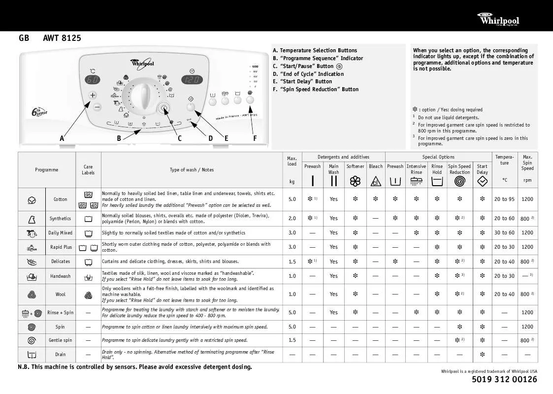 Mode d'emploi WHIRLPOOL AWT 8125/1