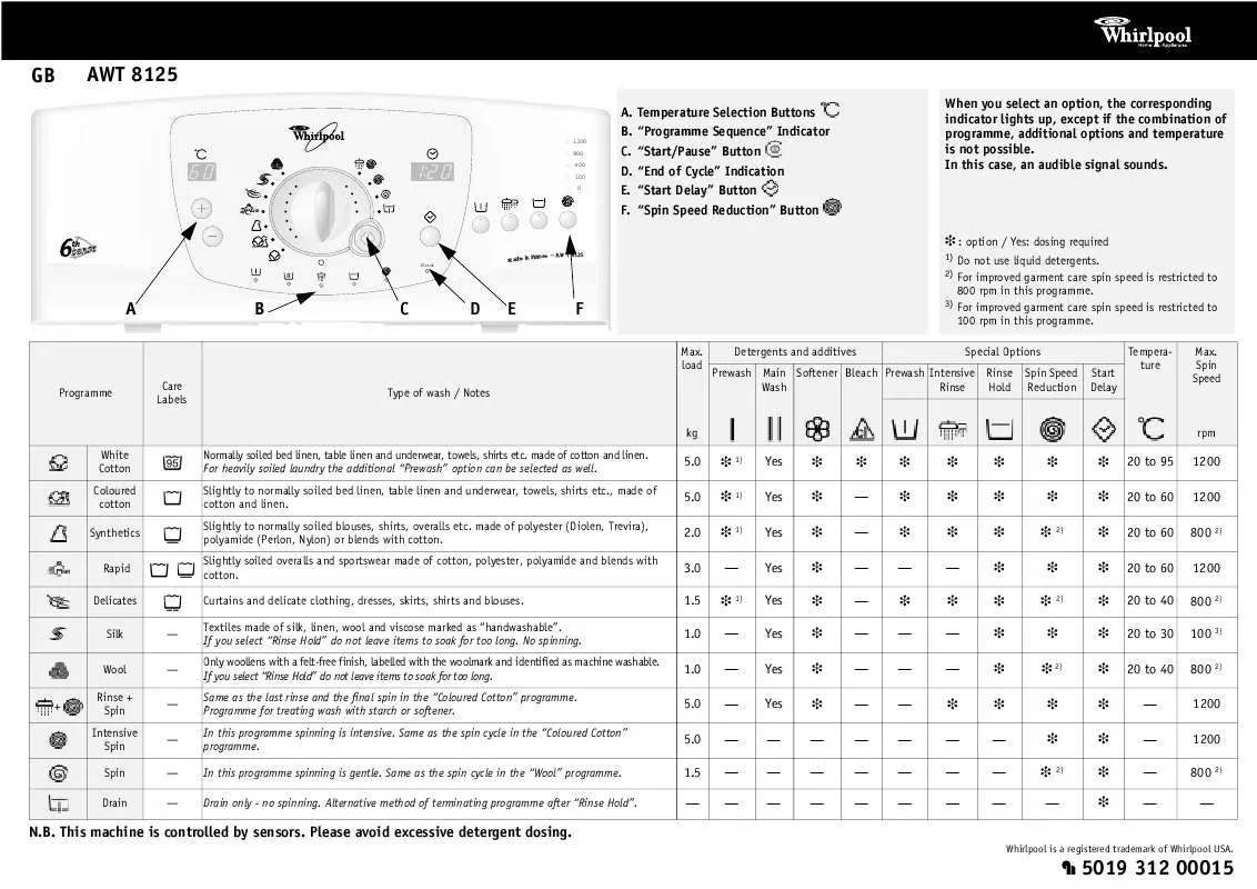 Mode d'emploi WHIRLPOOL AWT 8125