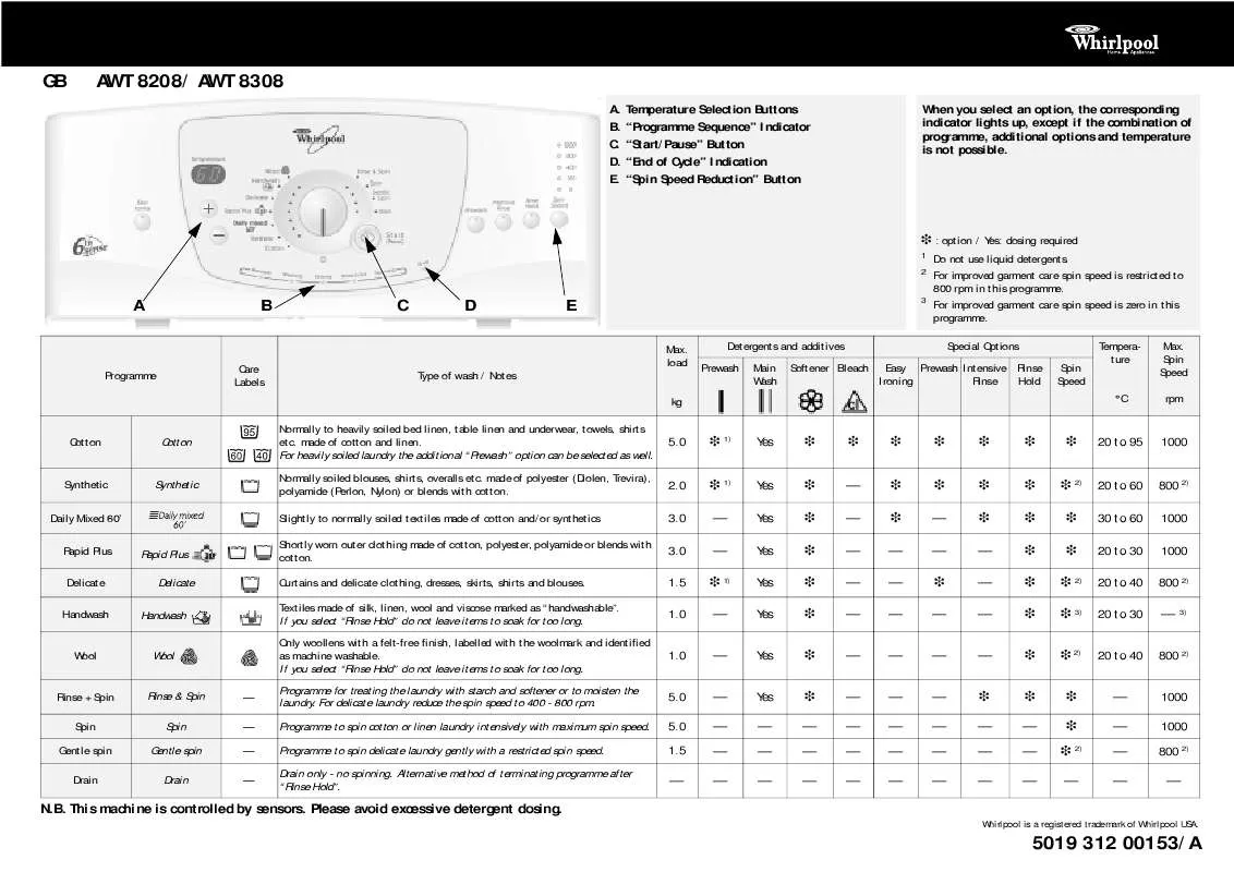 Mode d'emploi WHIRLPOOL AWT 8308