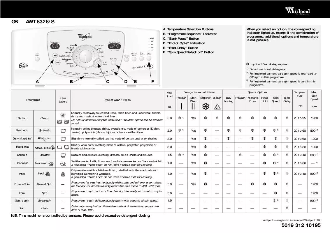 Mode d'emploi WHIRLPOOL AWT 8328S