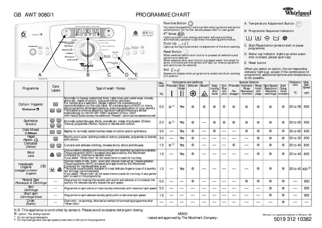 Mode d'emploi WHIRLPOOL AWT 9080/1