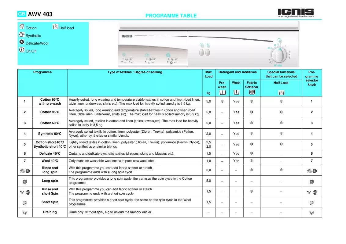 Mode d'emploi WHIRLPOOL AWV 403