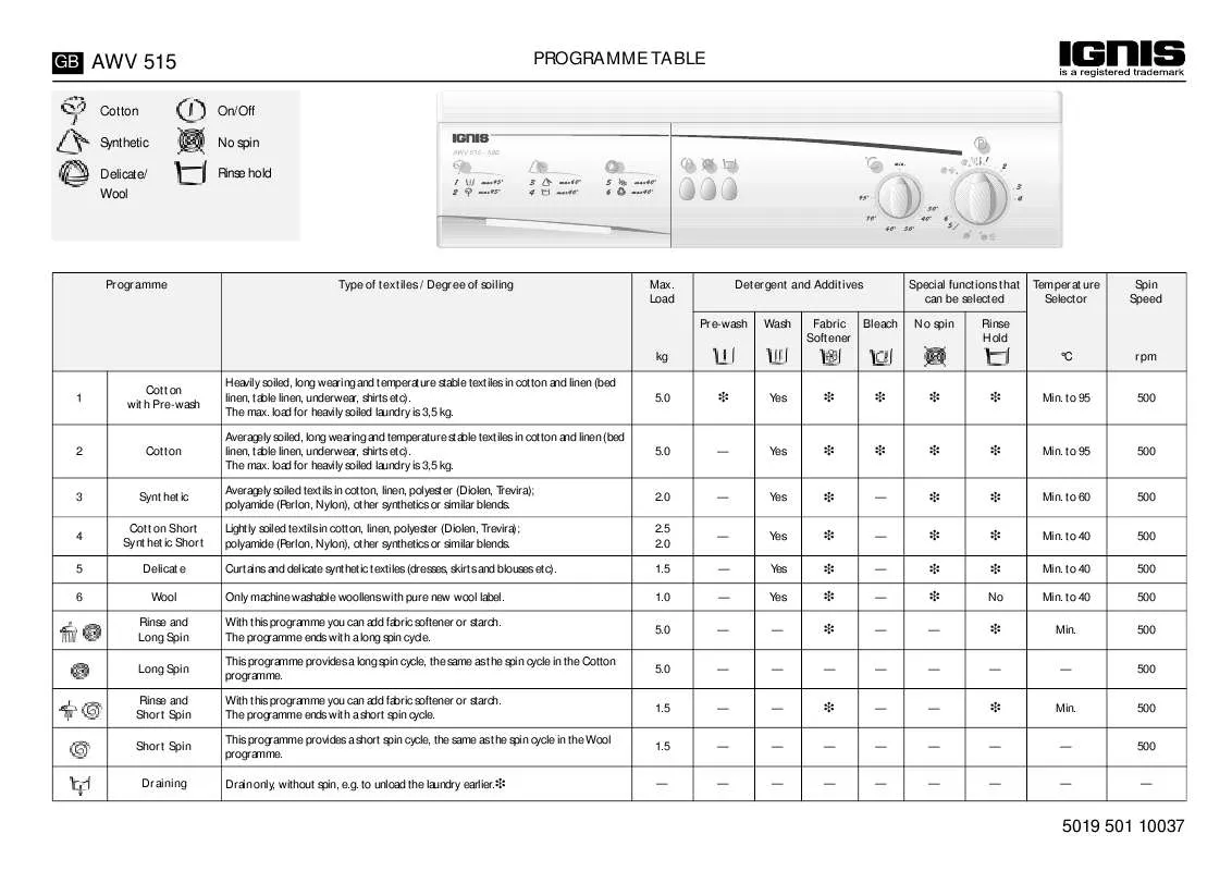 Mode d'emploi WHIRLPOOL AWV 515/1