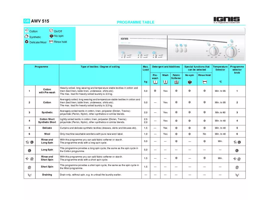 Mode d'emploi WHIRLPOOL AWV 515