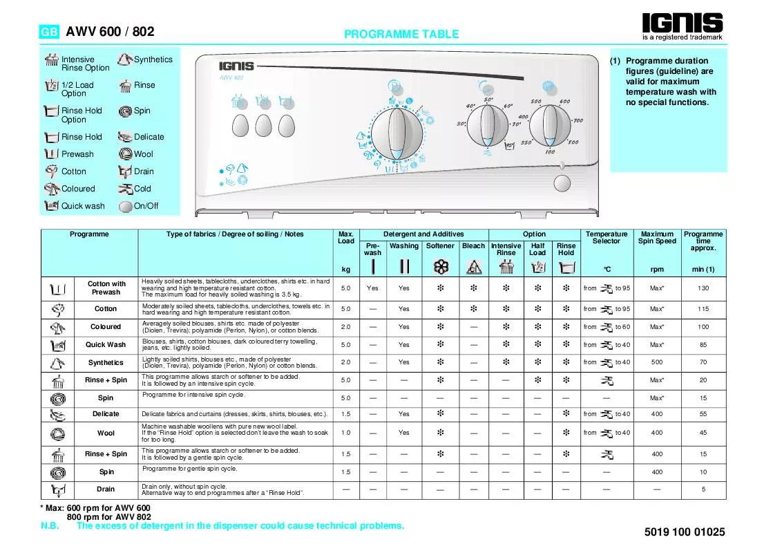 Mode d'emploi WHIRLPOOL AWV 802