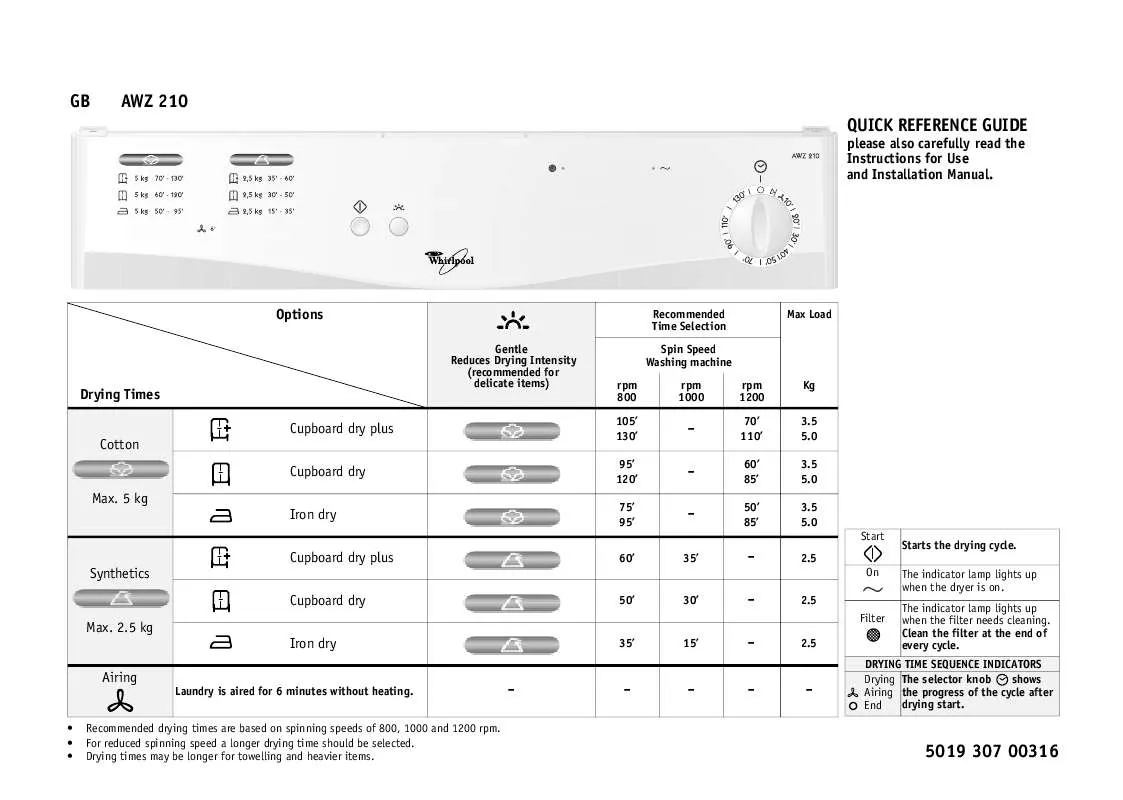 Mode d'emploi WHIRLPOOL AWZ 210/1