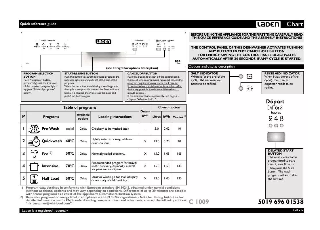 Mode d'emploi WHIRLPOOL C 1009 BR