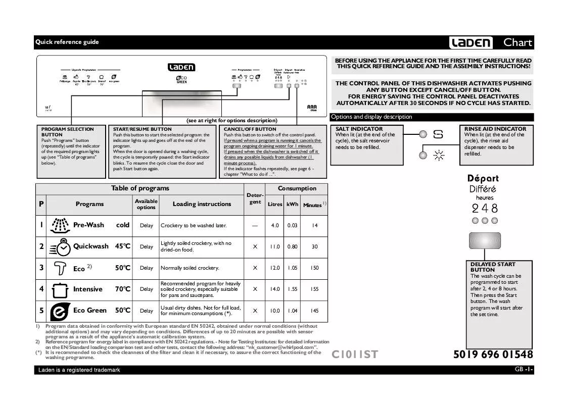 Mode d'emploi WHIRLPOOL C1011ST