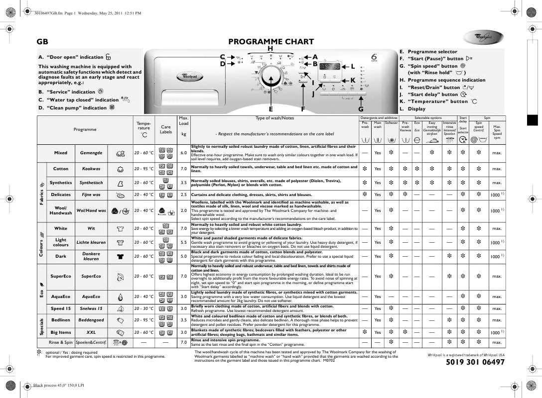 Mode d'emploi WHIRLPOOL CENTURY 1400