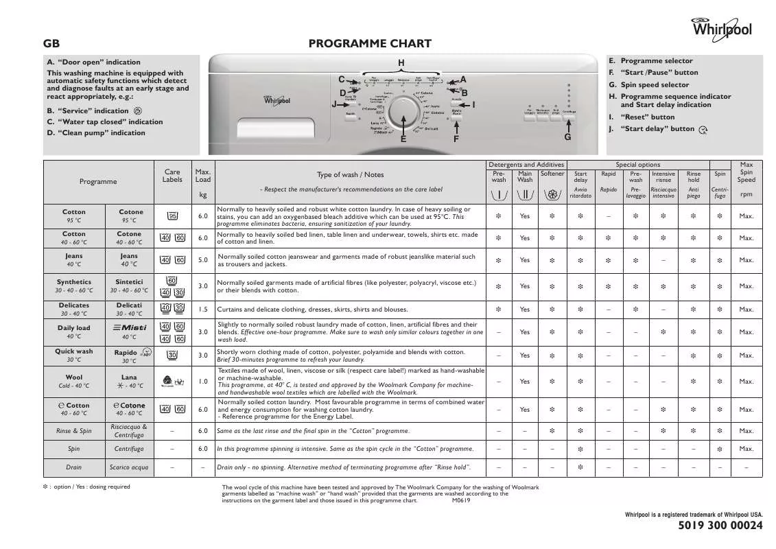 Mode d'emploi WHIRLPOOL DLC 6001