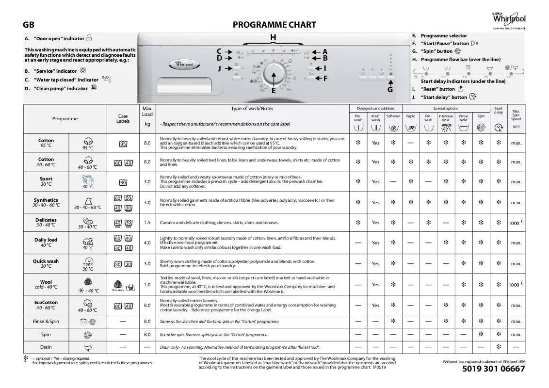 Mode d'emploi WHIRLPOOL DLC 8100