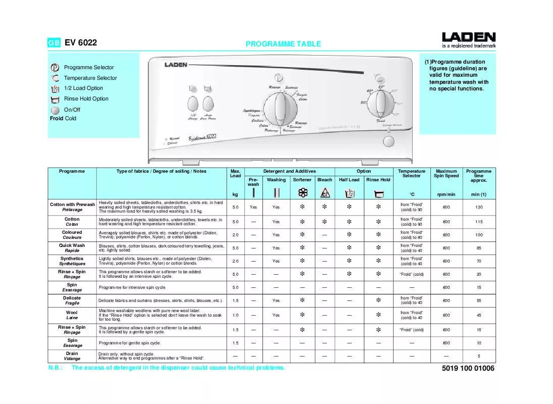 Mode d'emploi WHIRLPOOL EV 6022