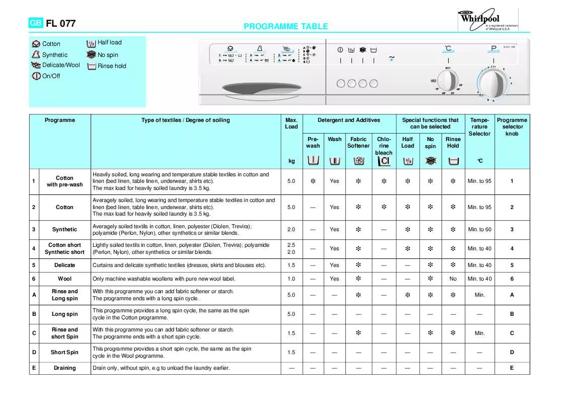 Mode d'emploi WHIRLPOOL FL 077