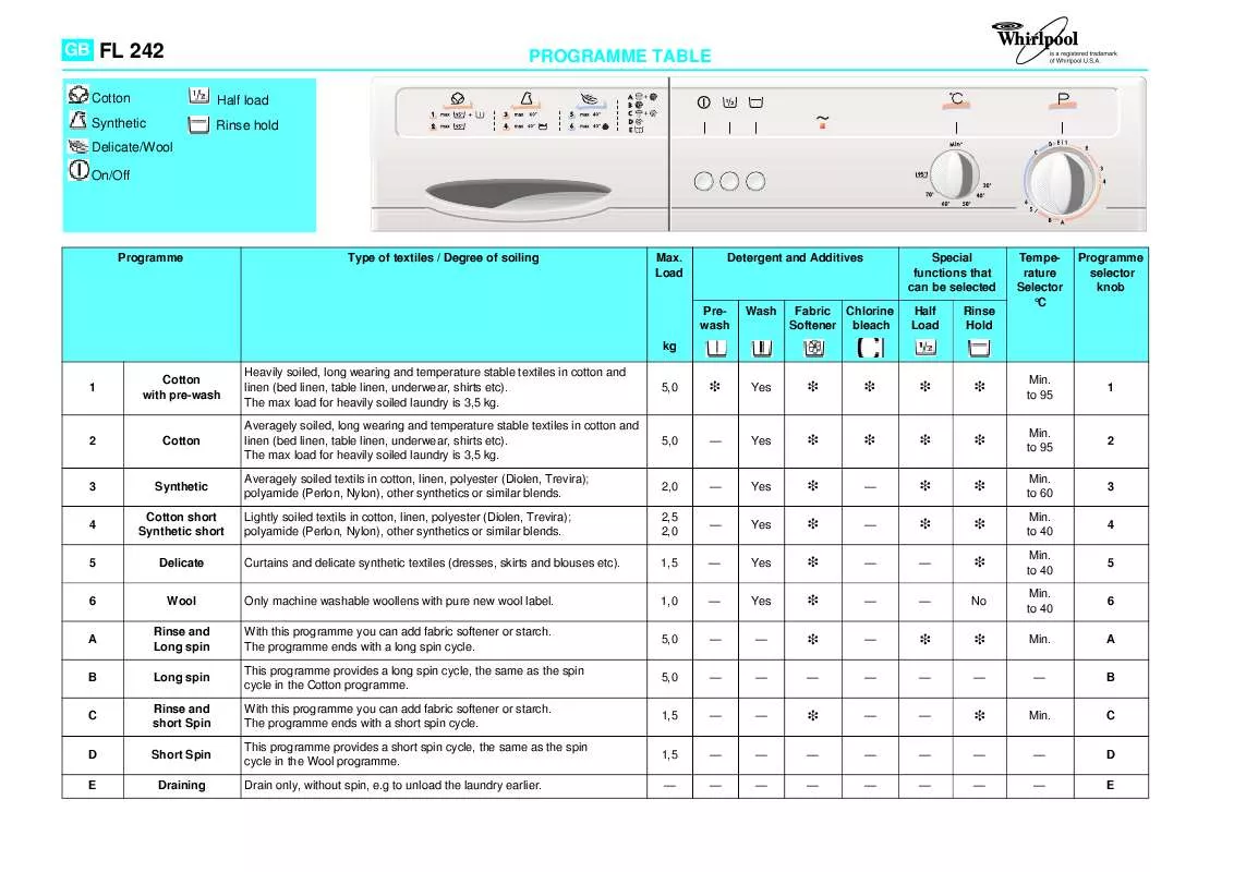 Mode d'emploi WHIRLPOOL FL 242/1 WP