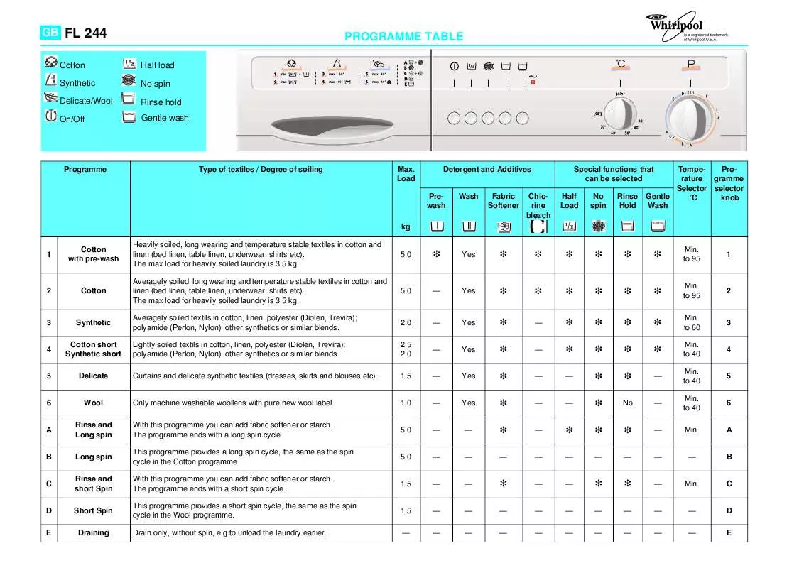 Mode d'emploi WHIRLPOOL FL 244