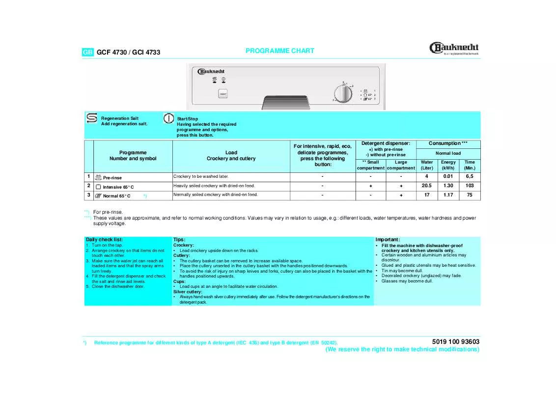 Mode d'emploi WHIRLPOOL GCI 4733 W-BR