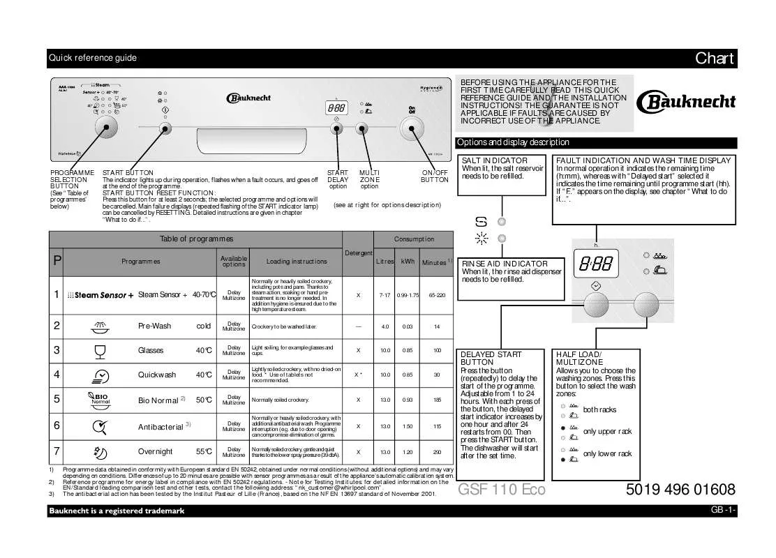 Mode d'emploi WHIRLPOOL GSF 110 ECO