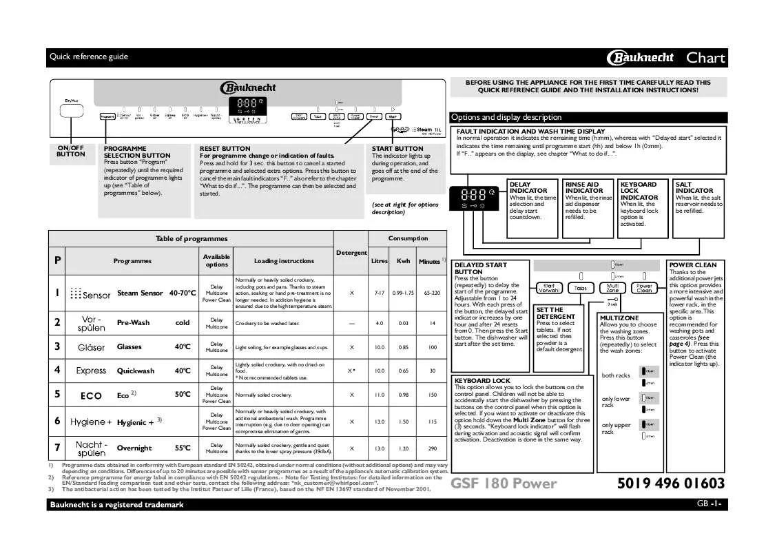 Mode d'emploi WHIRLPOOL GSF 180 POWER WS