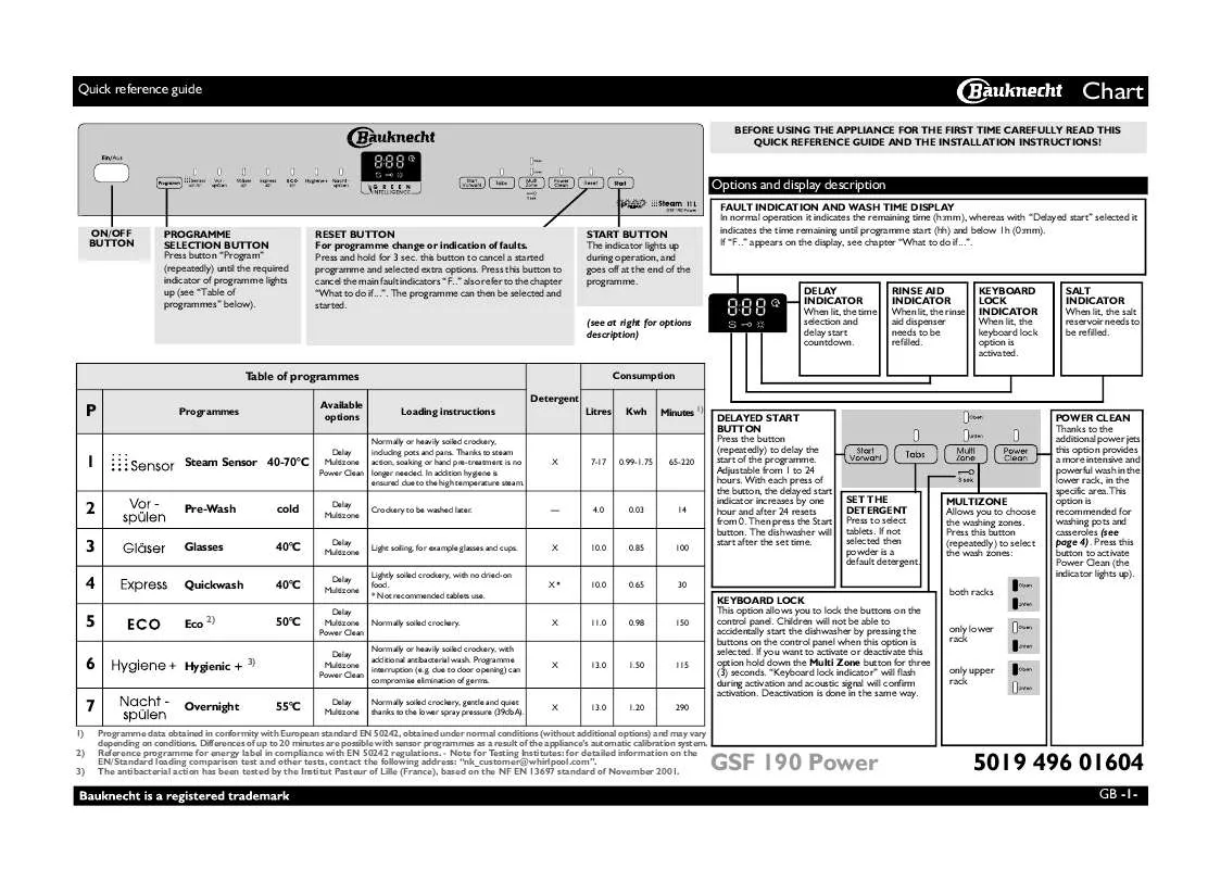 Mode d'emploi WHIRLPOOL GSF 190 POWER IN