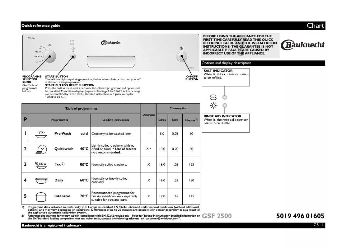 Mode d'emploi WHIRLPOOL GSF 2500