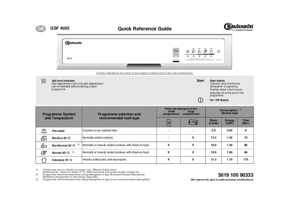 Mode d'emploi WHIRLPOOL GSF 4055 WS