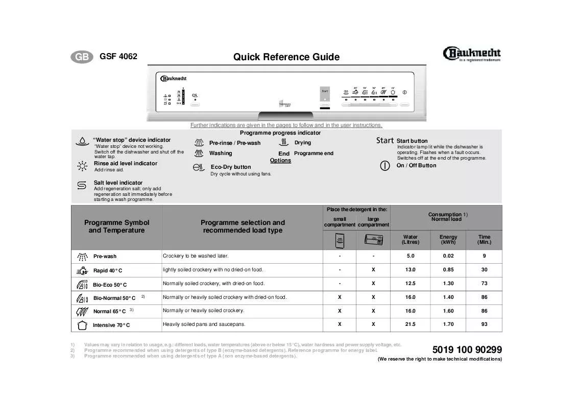 Mode d'emploi WHIRLPOOL GSF 4062 TW