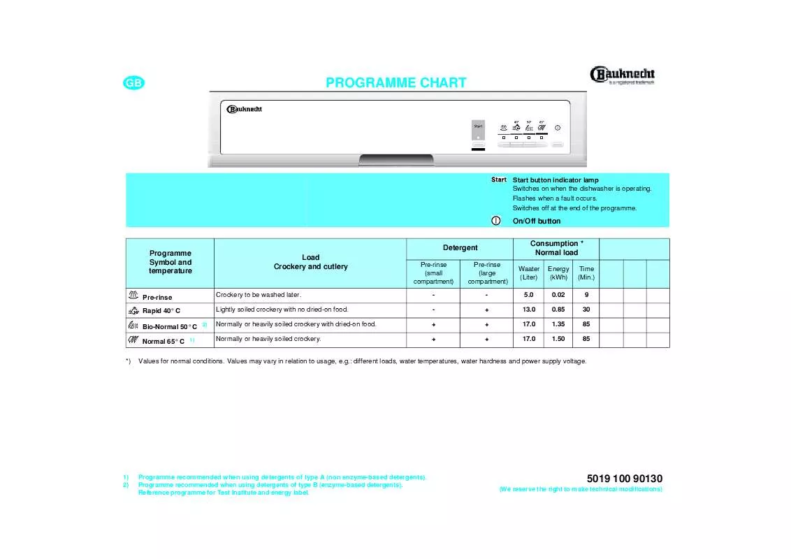 Mode d'emploi WHIRLPOOL GSF 5341 W-WS