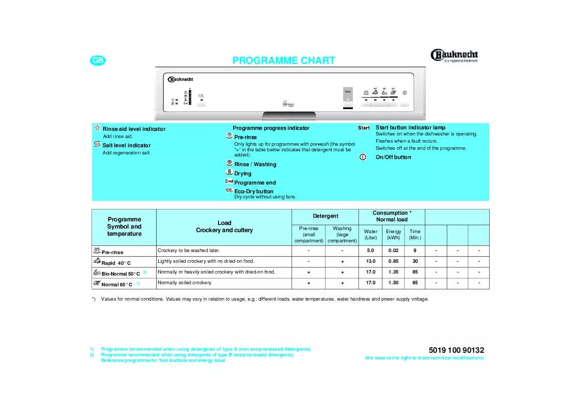 Mode d'emploi WHIRLPOOL GSF 5349 TW-WS