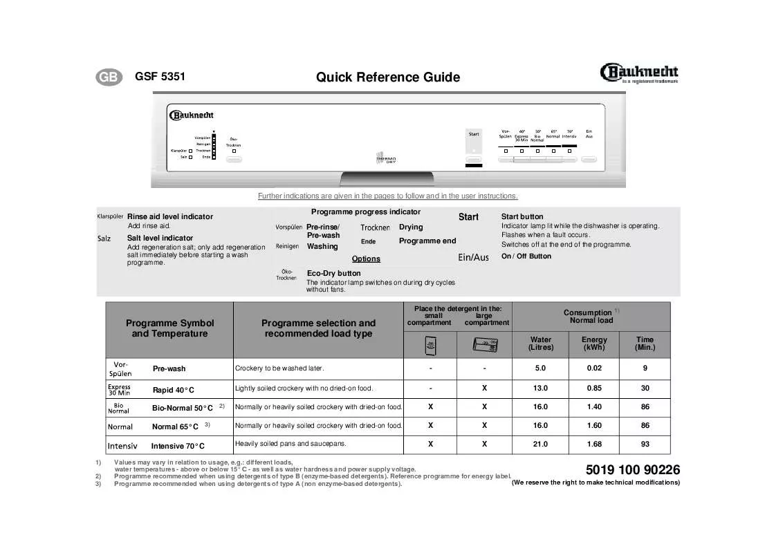 Mode d'emploi WHIRLPOOL GSF 5351 TW-WS